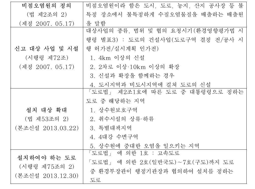 수질 및 수생태계 보전에 관한 법률 – 도로비점오염저감시설 설치 의무화