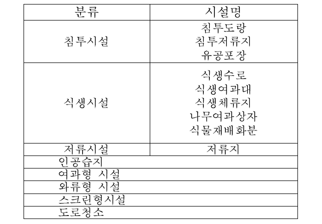 자연형 시설구분