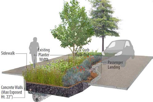 Curb Bulb Drainage Cell