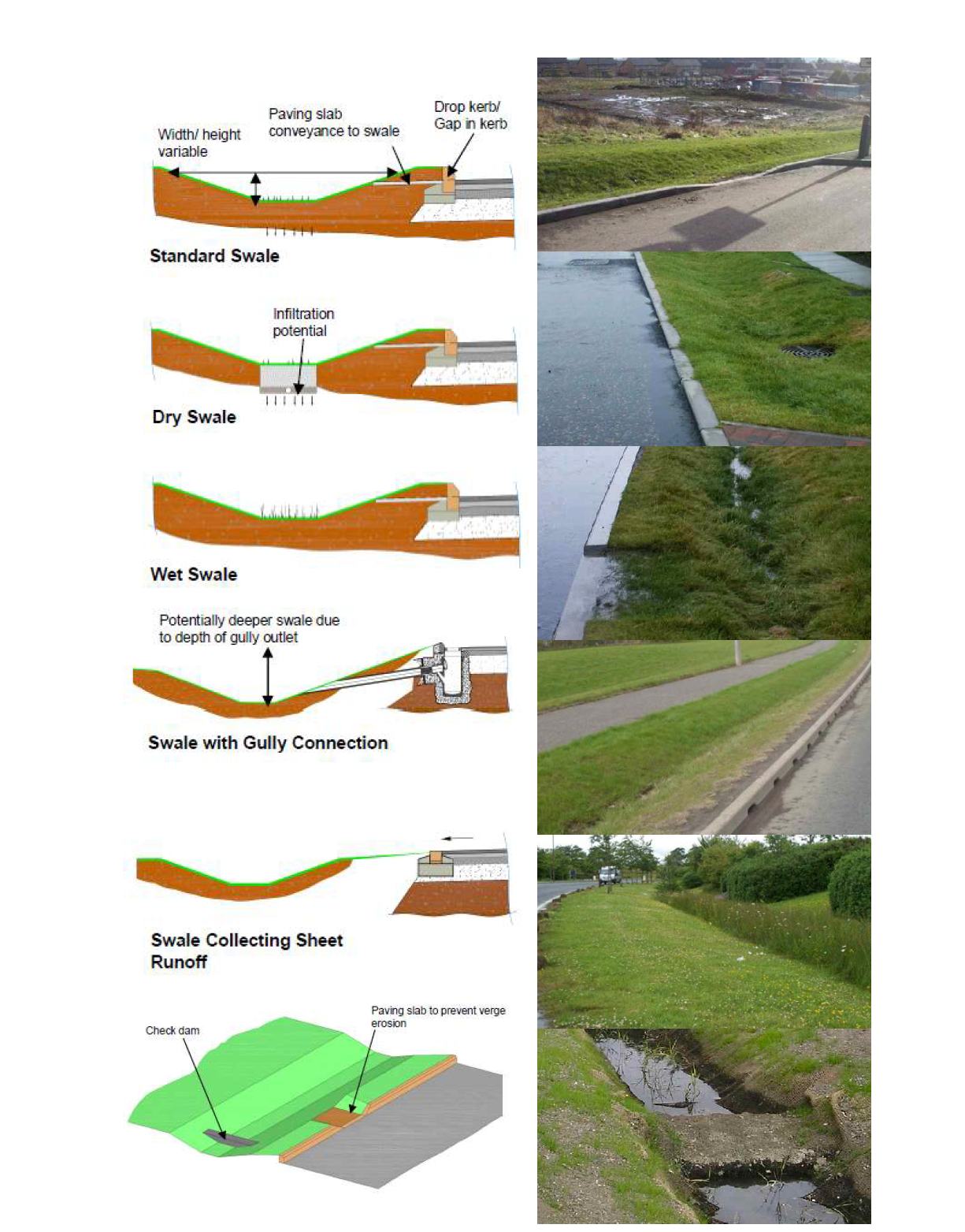 Swale 단면도 및 사례