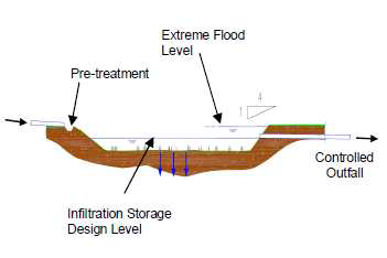 Infiltration system