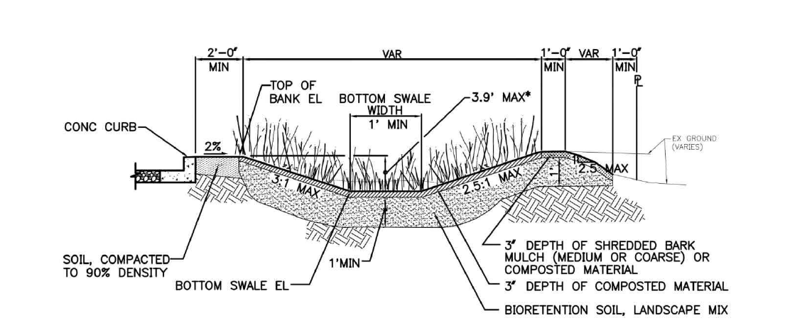 연석이 설치된 Bioretention swale