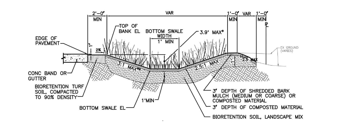 연석이 없는 Bioretention swale