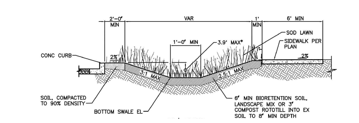 연석이 설치된 Conveyance swale