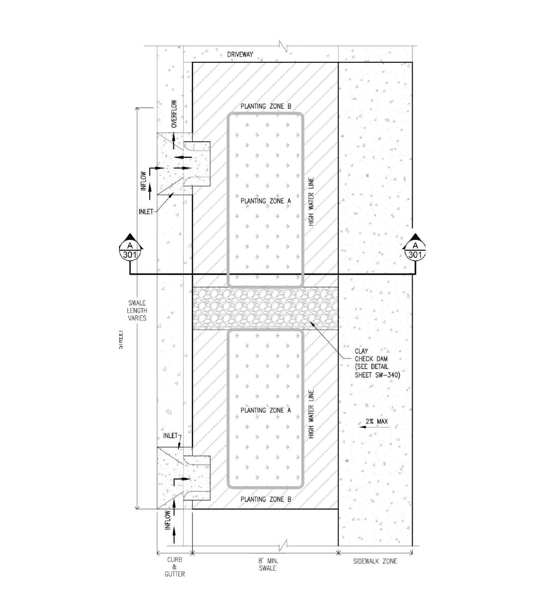 Swale plan