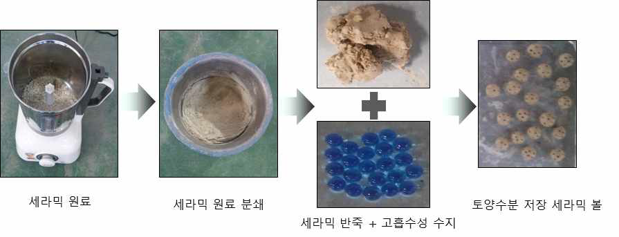 세라믹 볼 형태 토양수분 저장용기