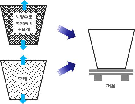 토양수분 저장용기 예비 실험