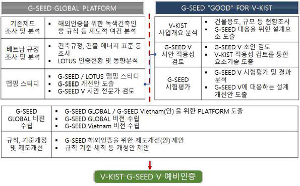 세부 연구내용