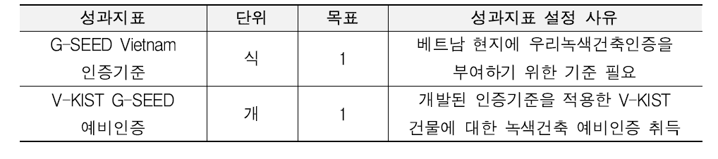 성과지표 설정