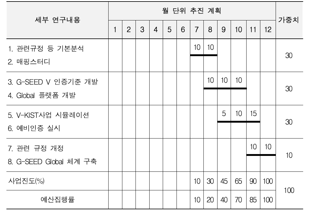 추진일정