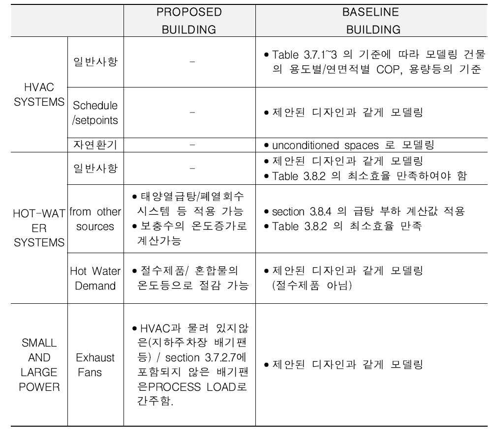 베트남 내 기계분야 에너지 관련 기준