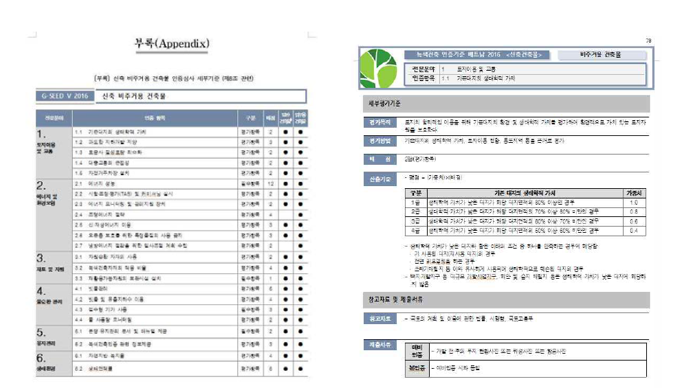 녹색건축인증 베트남 버전(G-SEED V) 개발