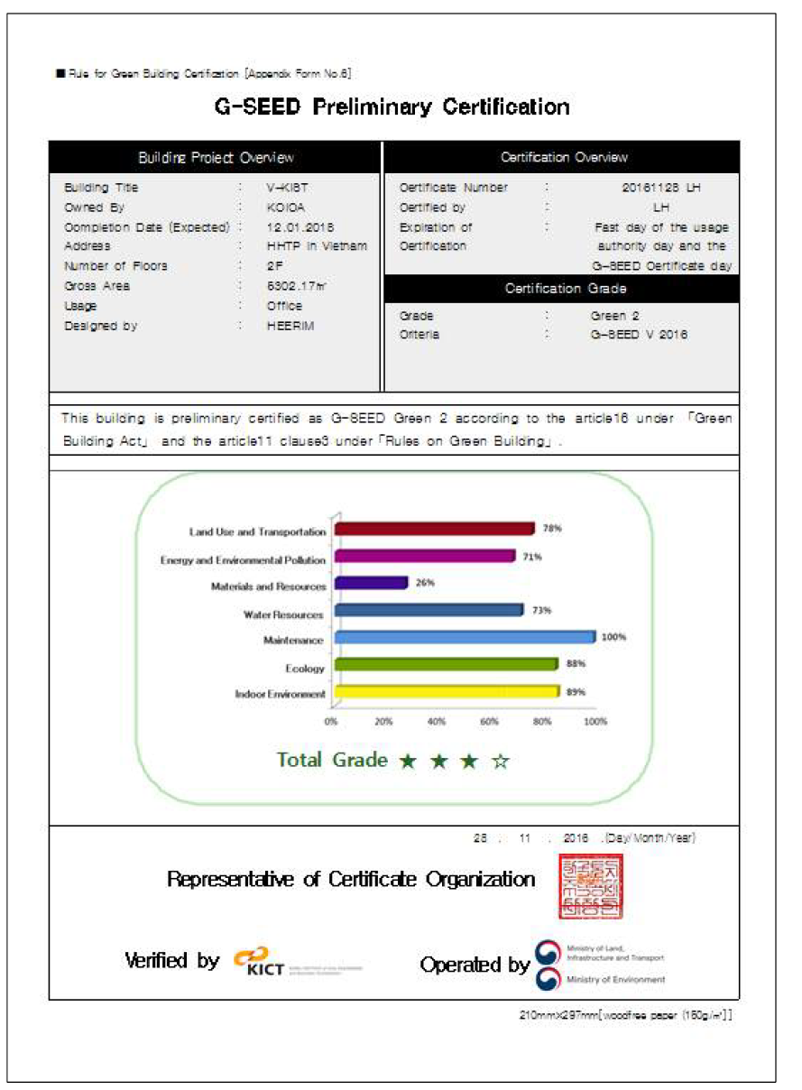 베트남 녹색건축인증(G-SEED V) 예비인증 확정