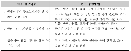 세부 연구 내용별 연구 수행 방법