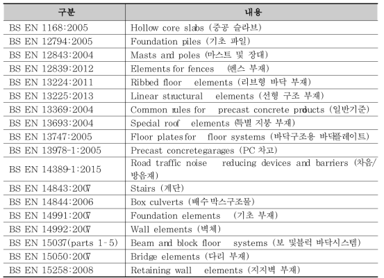 PC 부재별 표준