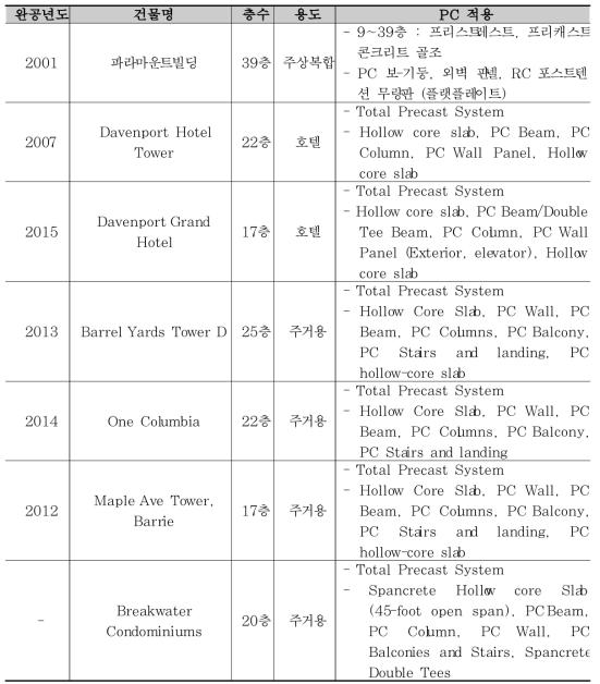 북미 고층 PC 건축물 시공사례 요약