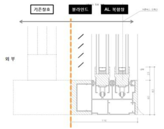 선정안의 설치 개념도 (하단부 단면도)