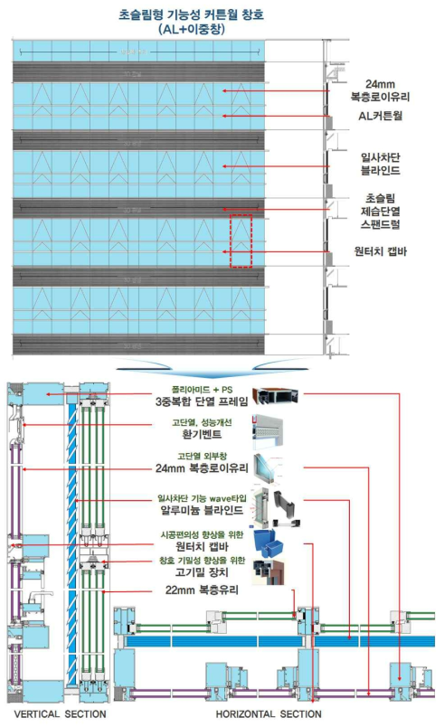 초슬림형 커튼월 이중외피 시스템 창호