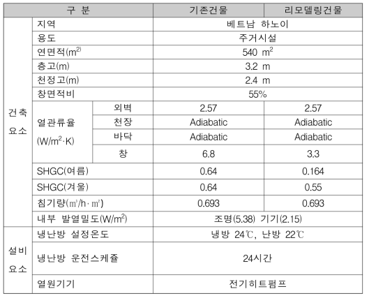 대상건물 입력조건