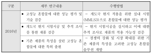 연구내용 및 수행 방법