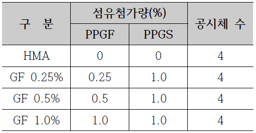 2차 실내시험 대안