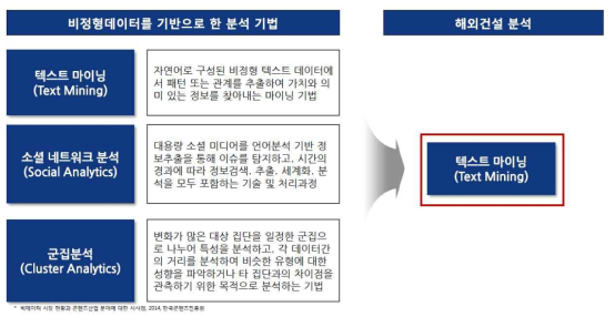 빅데이터 분석기법