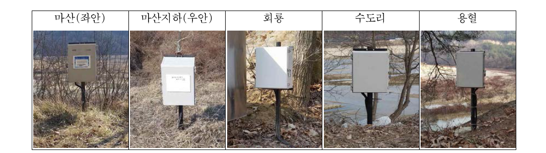 현재 운영 중인 수위계