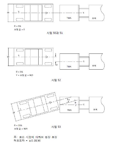 TMA 충돌 조건