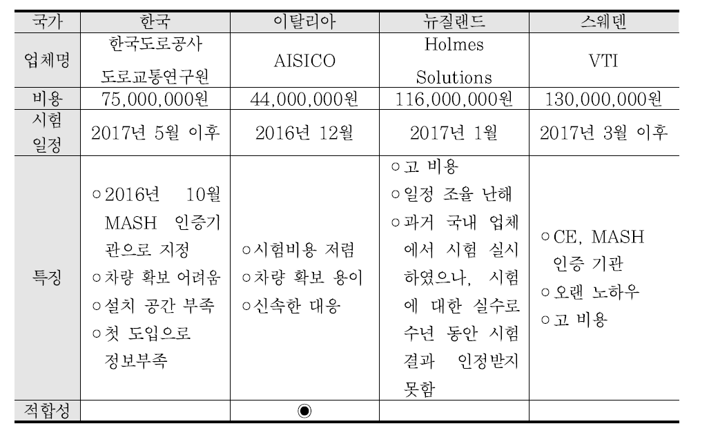 MASH 인증 기관 비교 및 선정 결과