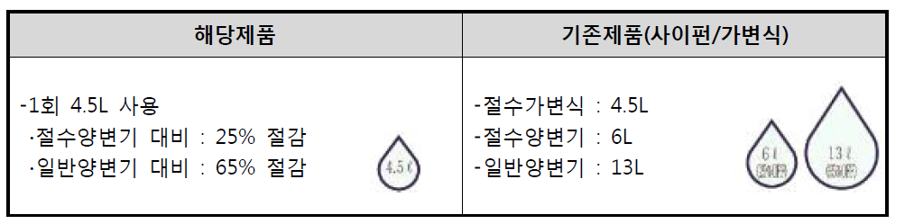 절수 성능