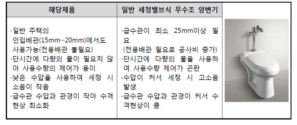 무수조 기능