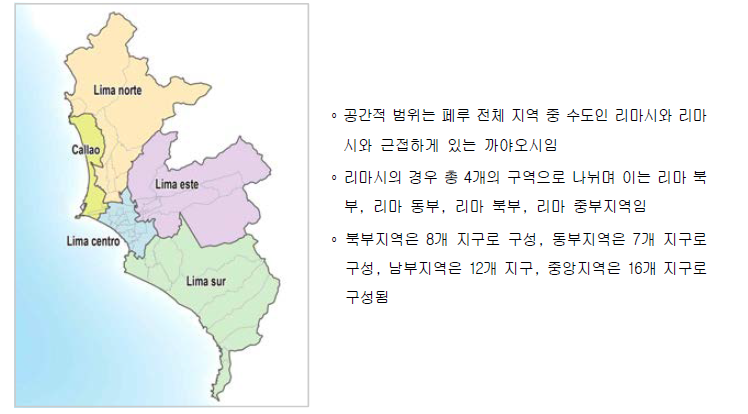 페루 구축 범위