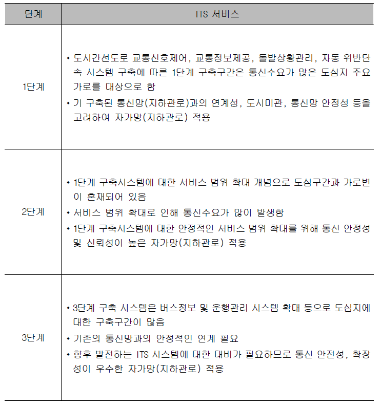 단계별 통신망 구축 방안