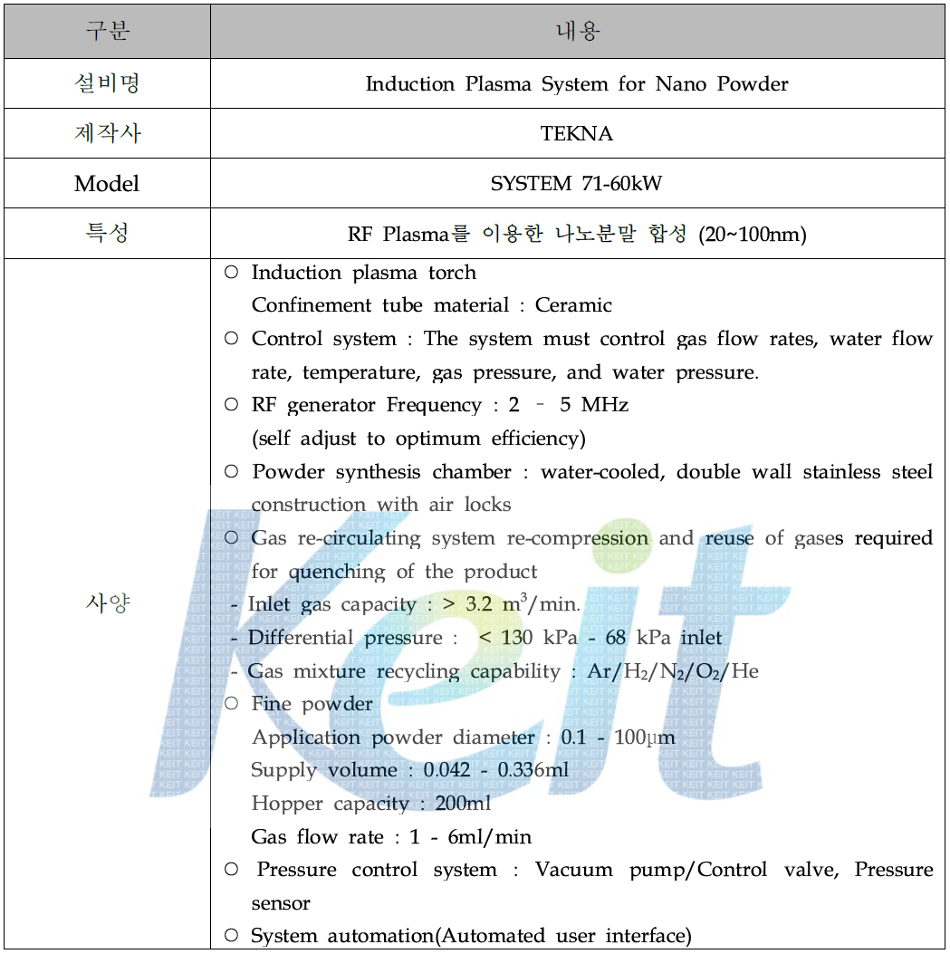 Nano size Ni powder 합성 장치 spec