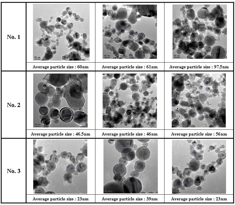 플라즈마 합성 조건에 따른 Ni powder TEM 사진 및 입도 size(No.1~No.3)