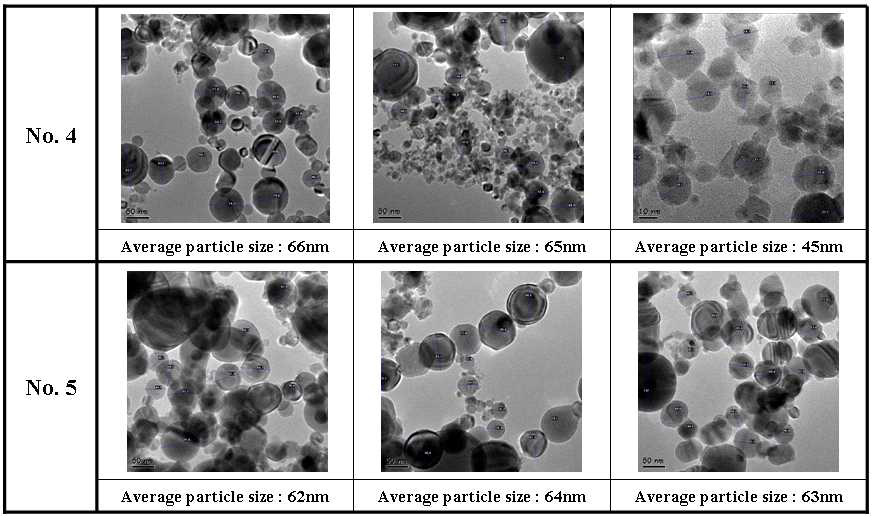 플라즈마 합성 조건에 따른 Ni powder TEM 사진 및 입도 size(No.4~No.5)