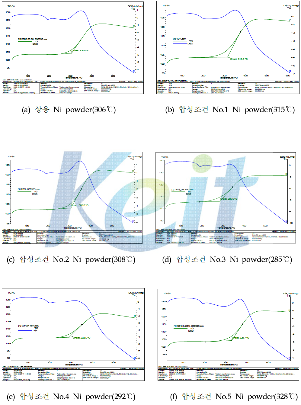 플라즈마 합성 조건에 따른 Ni powder 산화시작온도