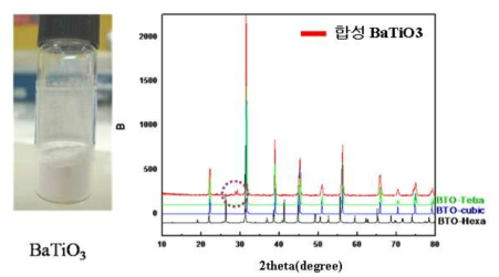 합성 BaTiO3 하소(900℃) 분말 및 XRD 분석