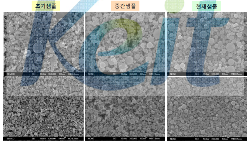 DNi Ni의 입도분포 개선 이미지