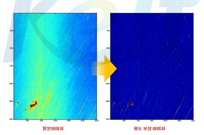 DWT를 이용한 휘도 보상