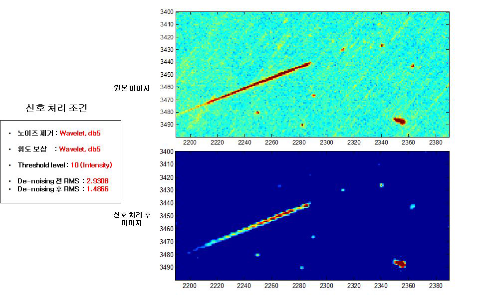 이산 웨이블렛 변환을 이용한 노이즈 제거 및 휘도 보상, Thresholding 처리 결과