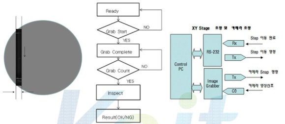 영상 Grab에 관한 설계 및 순서도