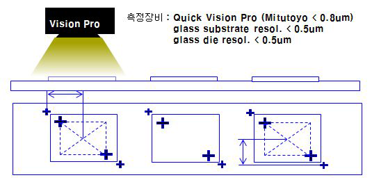 본더헤드 구동정밀도 측정방법