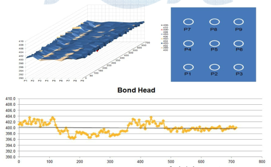 Head Temp. Range 측정결과 (400℃)