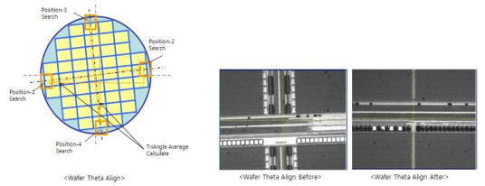 wafer theat align 개념도 및 결과