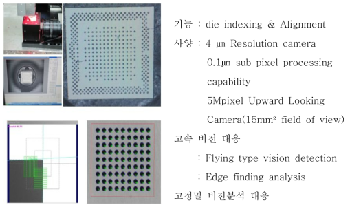 비전구성 및 align :알고리즘 개발