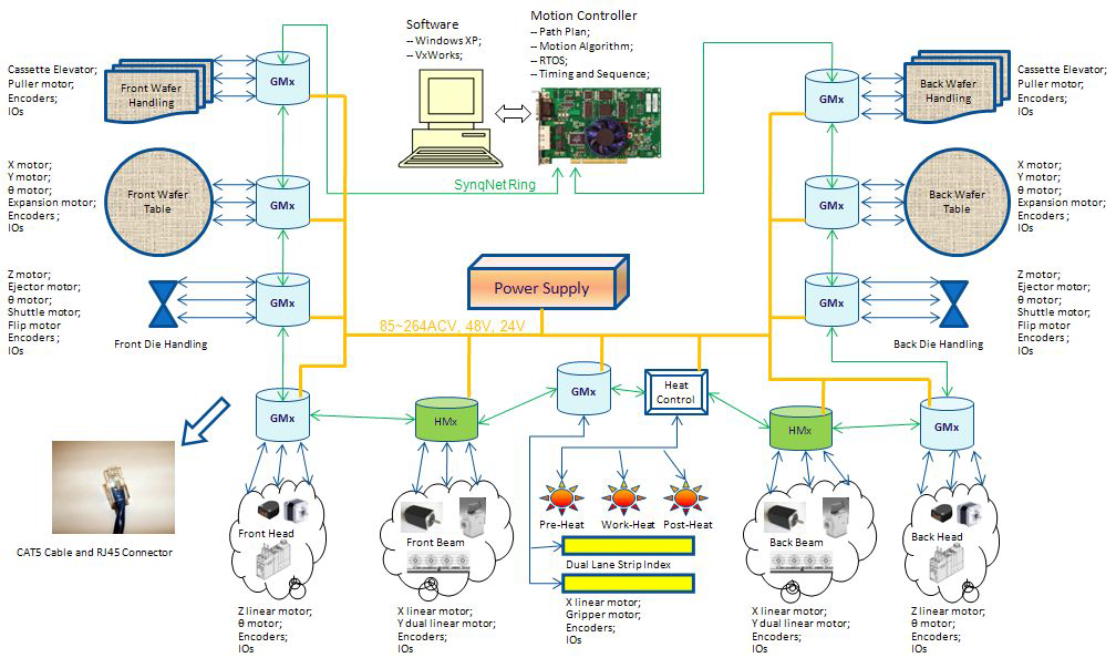 시제품 구동을 위한 HW Architecture