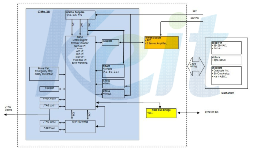 HMx Drive Unit 계통도