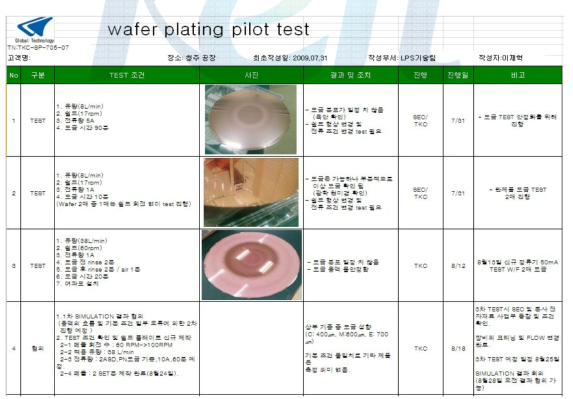 초기 Test 보고서