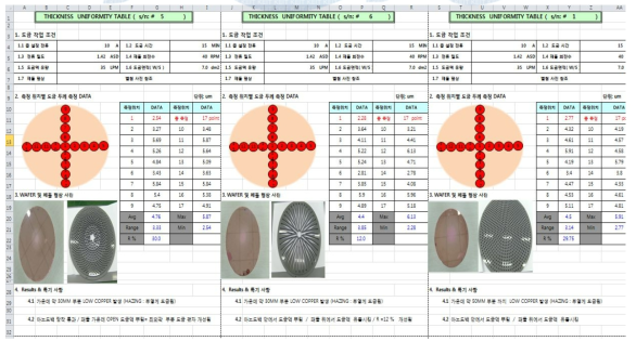 Shield 형상별 도금제품 및 조건